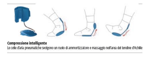 Air Heel - Tutore caviglia 