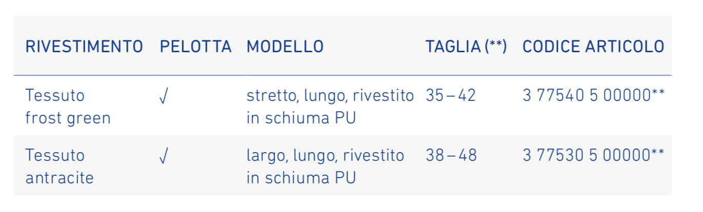 ErgoPad redux heel 2 - STRETTO e LUNGO - Plantare ortopedico finito
