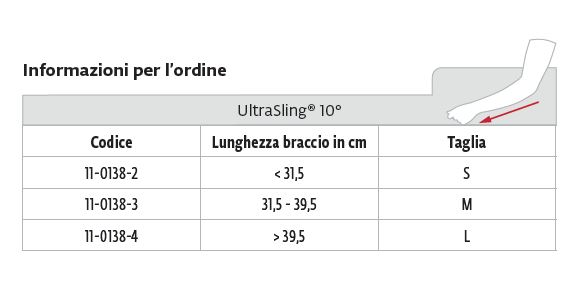 Ultrasling - Immobilizzatore braccio spalla 	