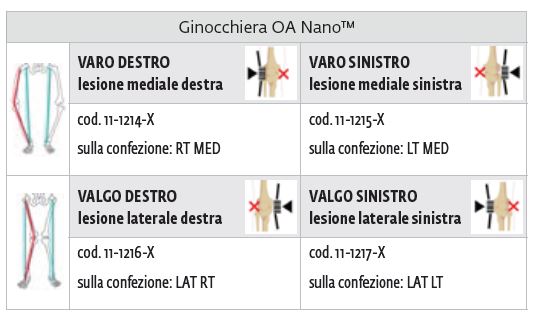 OA Nano - Tutore articolato per ginocchio post operatorio
