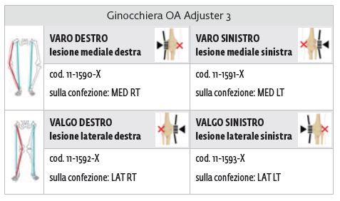 OA Adjuster 3 - Tutore articolato per ginocchio post operatorio
