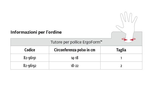 ErgoForm -  Tutore per pollice