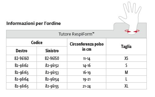 RespiForm - Tutore polso