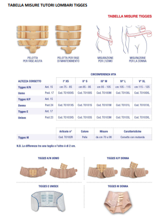 Nuovo Tigges K/N uomo - Corsetto lombare