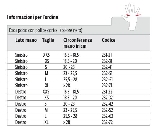 Exos polso con pollice Corto  - Tutore polso - mano