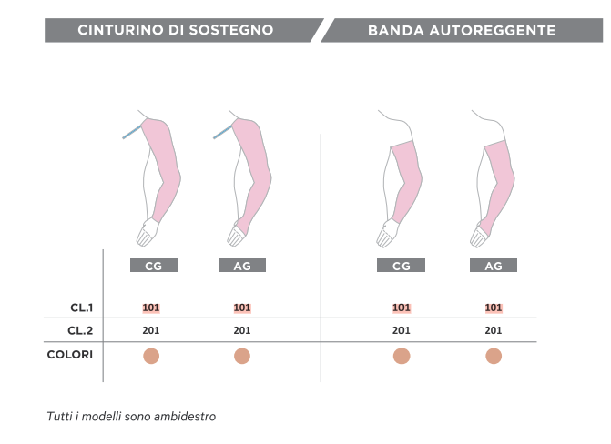 GLORIAMED SLEEVE BRACCIALI ELASTOCOMPRESSIVI  101 / 201 - polsiera elastica - Immagine 2