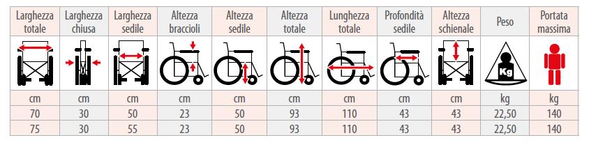 Carrozzina pieghevole - K100/2 - K12 - K20 - Carrozzina pieghevole