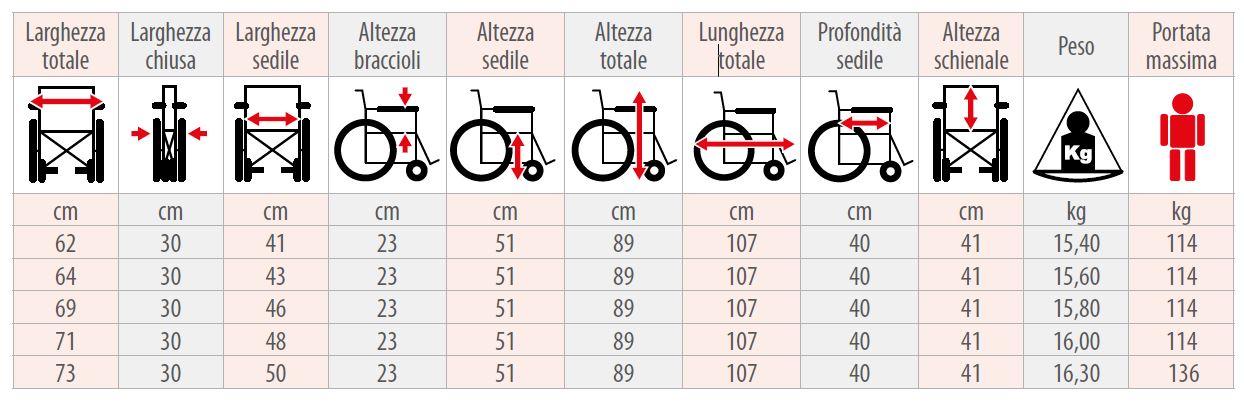 Carrozzina pieghevole - K400 LGH - K12 - K20 - Carrozzina pieghevole