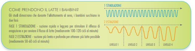 NATURAL PLUS - Altri articoli post parto - Immagine 3