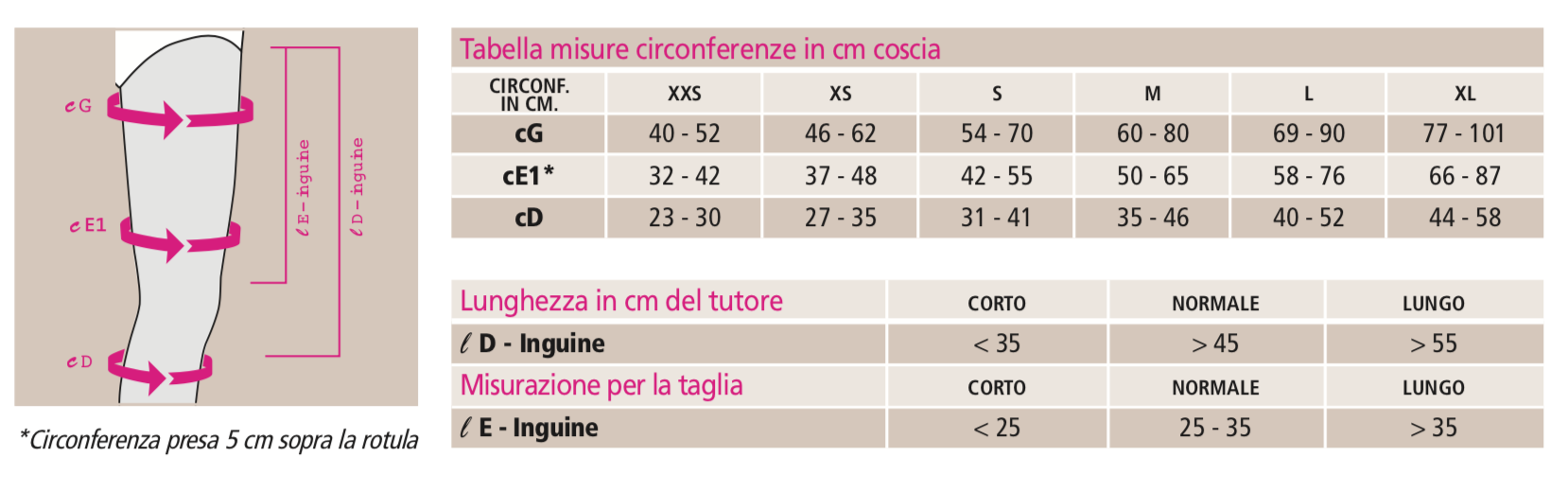 circaid arto inferiore juxtafit essentials coscia - Fascia compressiva coscia terapeutica - Immagine 2