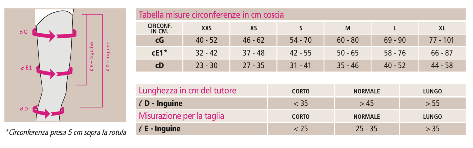 circaid arto inferiore juxtafit essentials coscia - Fascia compressiva coscia terapeutica