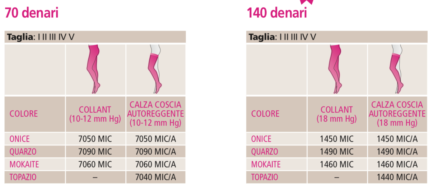 Linea Preventiva Swing Classic - Calza coscia autoreggente in microfibra - Autoreggenti compressione graduata