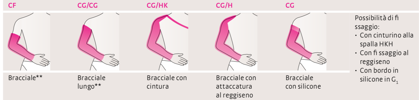 mediven esprit - bracciale - Bracciale compressivo terapeutico