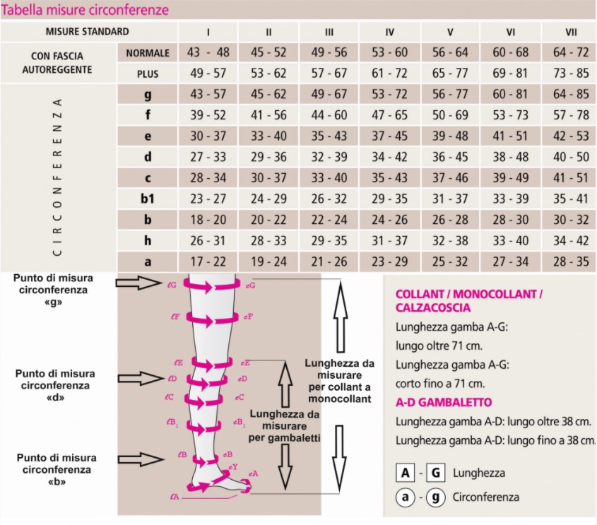 MEDIVEN PLUS - COLLANT CALIBRATO CL1 - Calze a compressione graduata