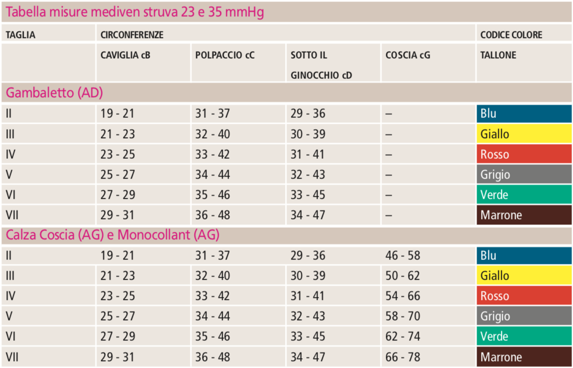 mediven struva 35 - Gambaletto - Calze post operatorie