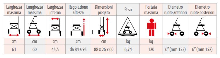 Deambulatore - Deambulatore rollator - Immagine 2