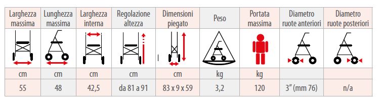 Deambulatore -  Deambulatore 2 ruote e 2 puntali - Immagine 2