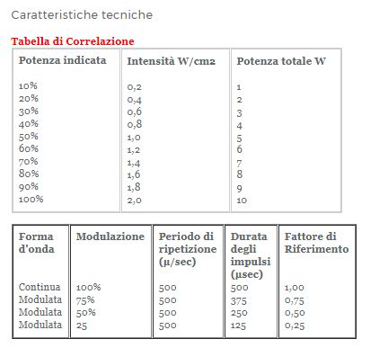 ELETTROTERAPIA PROFESSIONALE UNISONIC - ULTRASUONI TERAPIA MULTIFREQUENZA 1/3 MHZ - Immagine 2