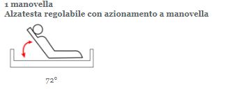 LETTO DA DEGENZA AD UNO SNODO - 1 MANOVELLA LARGHEZZA 90 CM - SERIE TULIPANO - Letti da degenza ad 1-2 manovelle