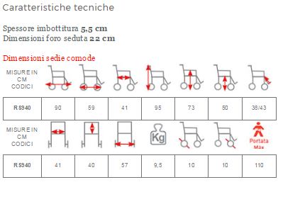 SEDIA COMODA PER WC E DOCCIA SU RUOTE - IMBOTTITURA IN PVC - Sedie comode per WC e doccia  