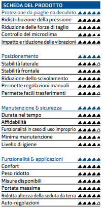 CUSCINO POSTURALE BACINO VICAIR ADJUSTER O2 - CUSCINO POSTURALE BACINO - Immagine 2