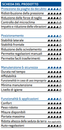 SISTEMA POSTURALE TRONCO VICAIR ANATOMIC BACK - ACCESSORI PER CARROZZINE - Immagine 2