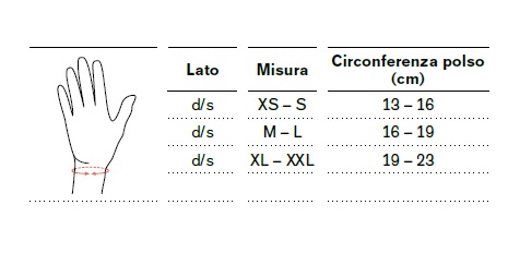 Polsiera Manu ComforT - Tutore Polso-Mano
