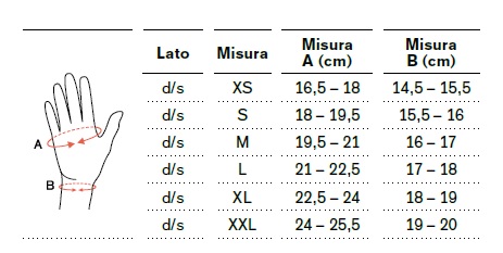 Polsiera Manu 3D Pollex - Tutore Polso-Mano