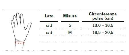 Ortesi di pollice Rhizo Forsa - Tutore Polso-Mano
