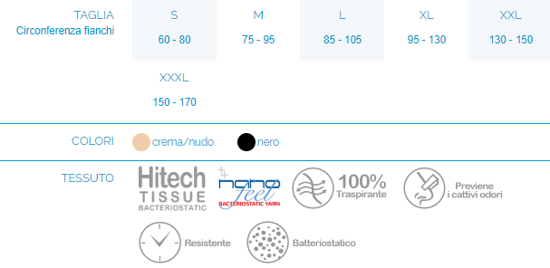 GUAINA PER LIPOSUZIONE - Protezione post operatoria - Immagine 2