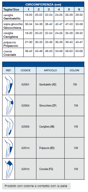 Poliflex - Polpaccio - Polpaccera
 - Immagine 2