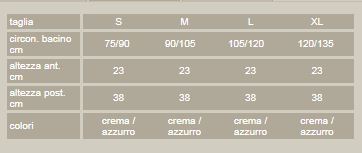 Sat 22  - Busto ortopedico