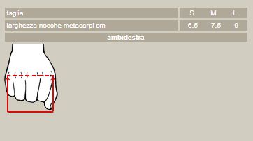Splint PR2-10 - Tutore dita mano