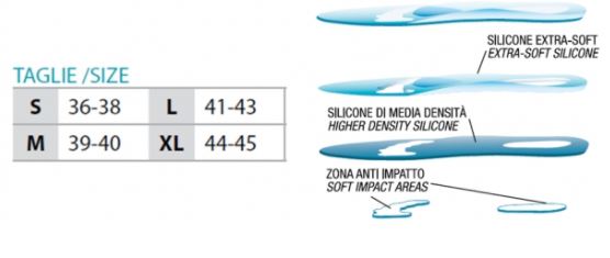 OK PED Plantare silicone Diabetic Care - Paio Ref. 110 -  Plantare ortopedico