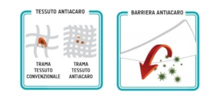 Federa cuscino - Federa cuscino antiacaro - Immagine 2