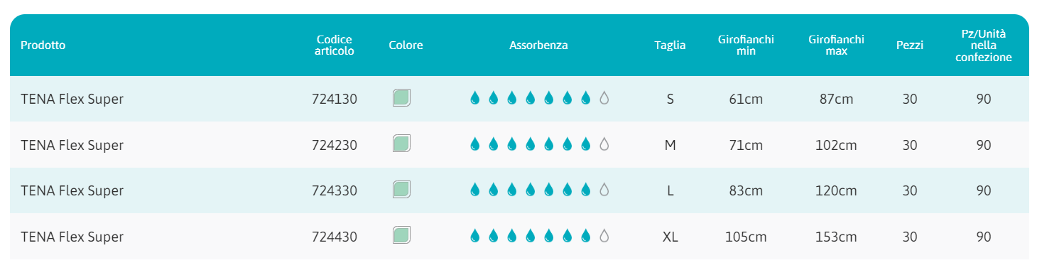 TENA Flex Super - rimedi per incontinenza