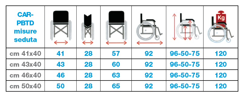 CARROZZINA BASIC TRANSITO DOPPIA CROCIERA - Carrozzina pieghevole
 - Immagine 2