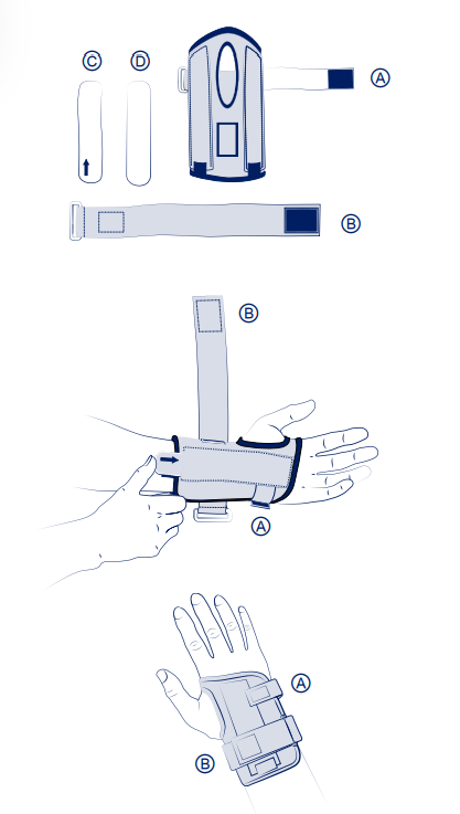 Dynastab Dual - Tutore per immobilizzazione del polso