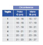 Guanto Mobiderm
standard - Altri prodotti per arto superiore - Immagine 3