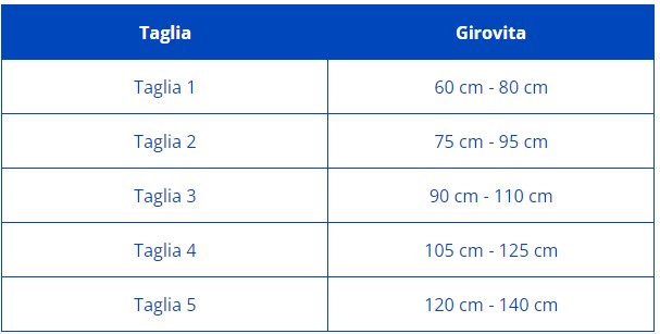 LombaSkin - Cintura lombare compatta ad effetto seconda pelle.
