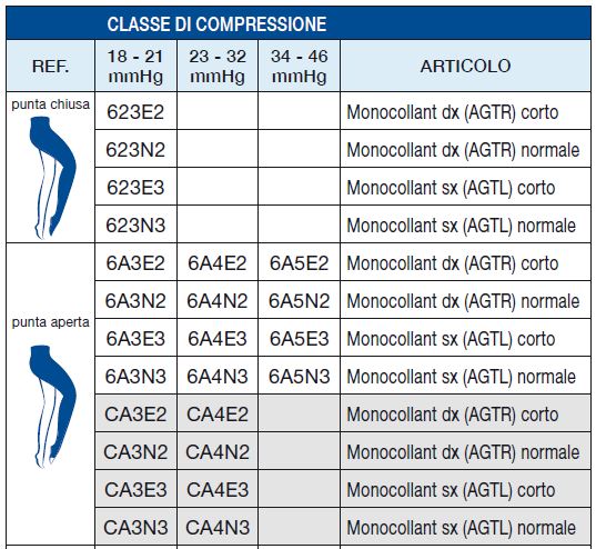 Top - Monocollant normale  punta aperta - Monocollant Compressione Graduata