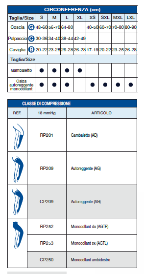 A.T.E. - Gambaletto punta ispezionabile - Calze a compressione graduata
 - Immagine 2