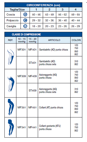 Varisan Seta- Gambaletto  -  Calze a compressione graduata
 - Immagine 2