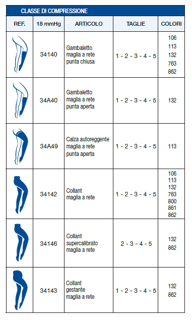Gambaletto maglia a rete punta chiusa - 140 den -  Calze a compressione graduata
 - Immagine 2