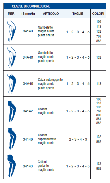 Gambaletto maglia a rete punta chiusa - 140 den -  Calze a compressione graduata
